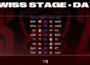 Fuente: lolesports